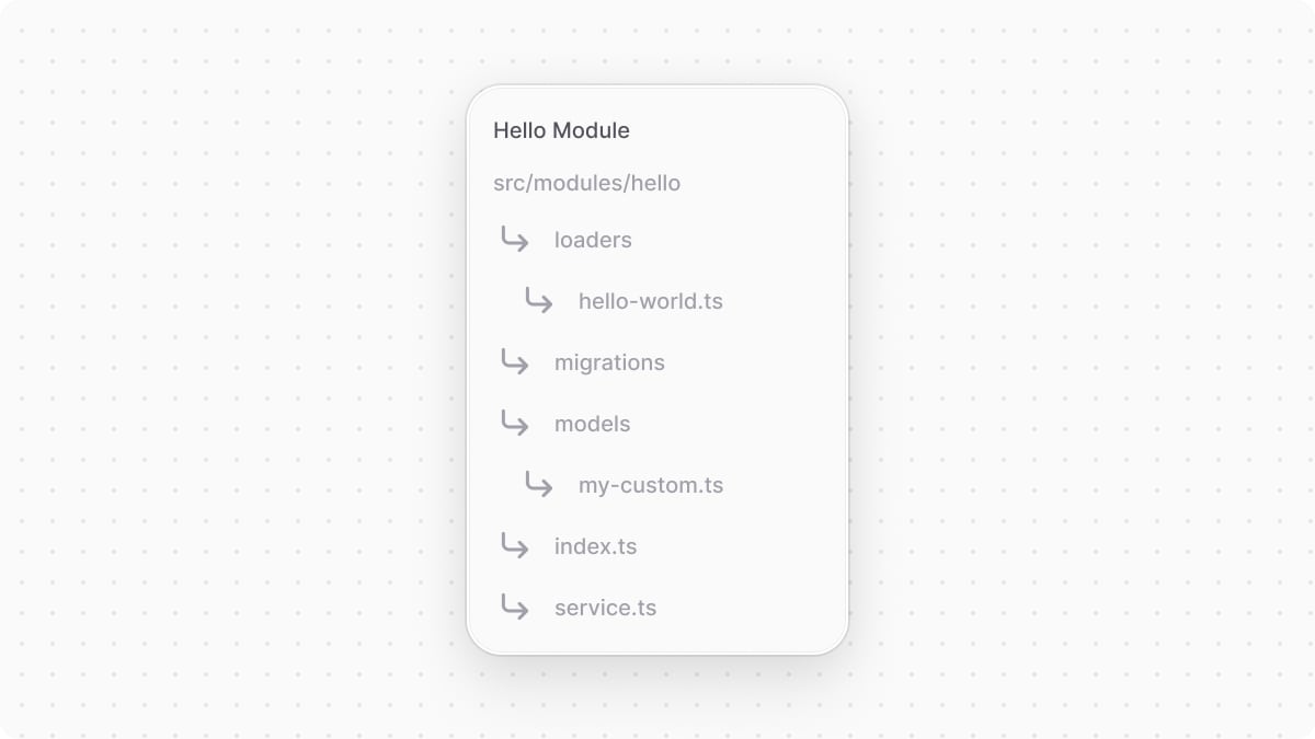 Module Directory Structure Example